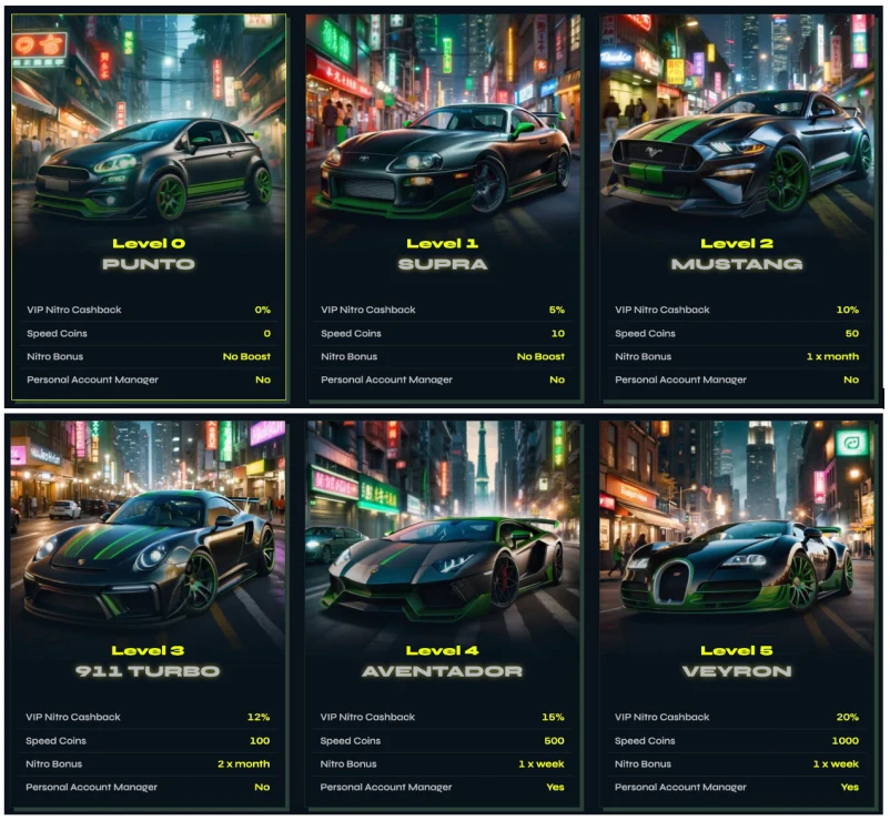 nitrobet casino vip levels